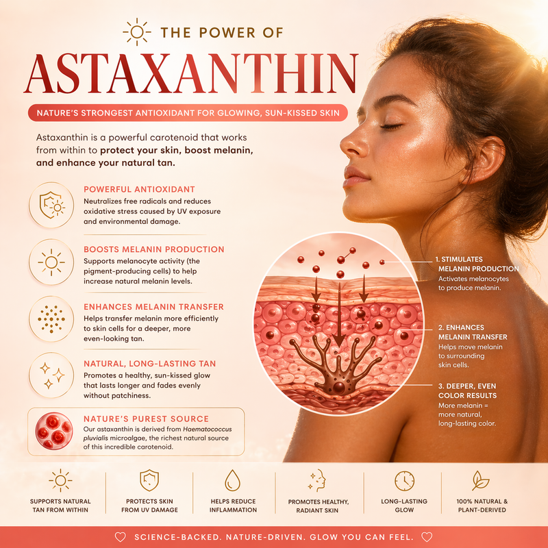 What is Astaxanthin?